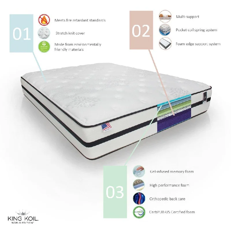 Hybrid mattresses combining foam and innerspring technologyKing - size mattresses for spacious master bedroomsFurniture of America Basil Queen Plush Innerspring Mattress Hybrid mattresses combining foam and innerspring technologyKing - size mattresses for spacious master bedroomsFurniture of America Basil Queen Plush Innerspring Mattress